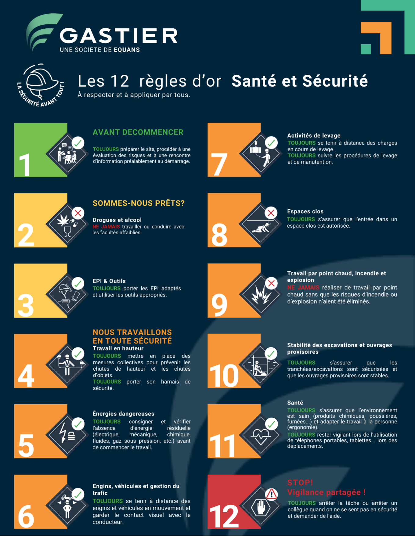 12 règles d'or